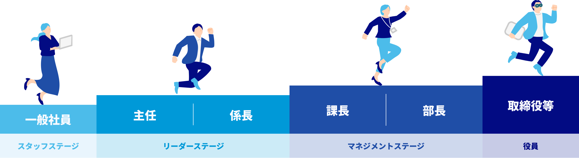 キャリアアップイメージ